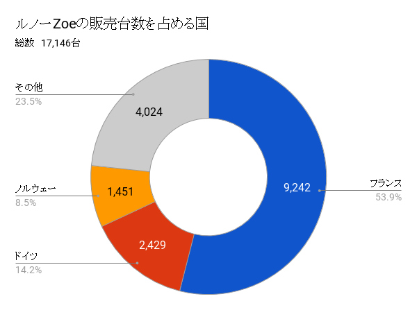 zoe_chart_2017_half.png