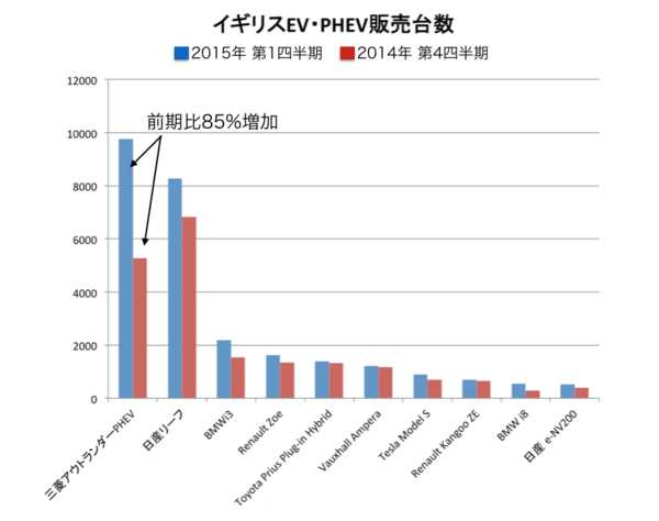 uk_phevsales.png