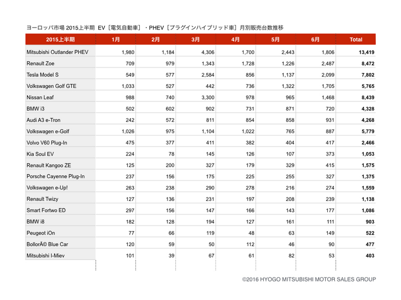 evphev201501-06monthsales_euro.jpeg