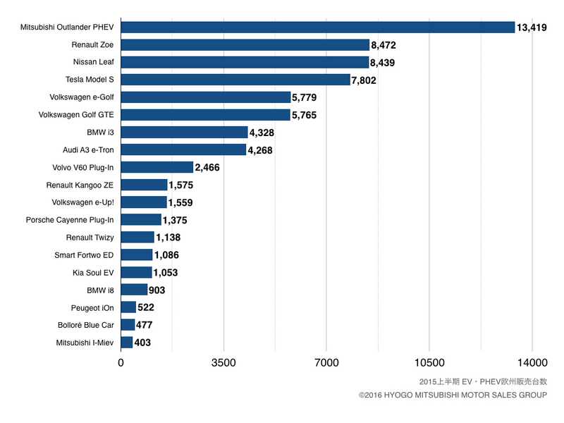 evphev201501-06sales_euro.jpeg