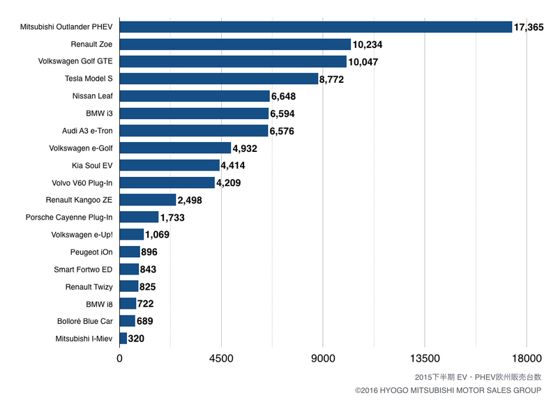 evphev201507-12sales_euro.jpeg