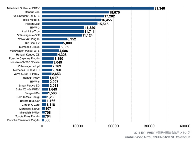 evphev2015sales_euroyear.jpeg