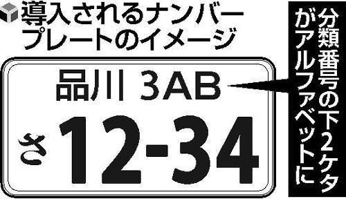 車の希望ナンバー17年4月からアルファベット導入へ 兵庫三菱自動車販売グループ