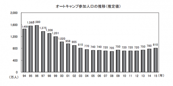 GLAMPING_autocamp-population.png