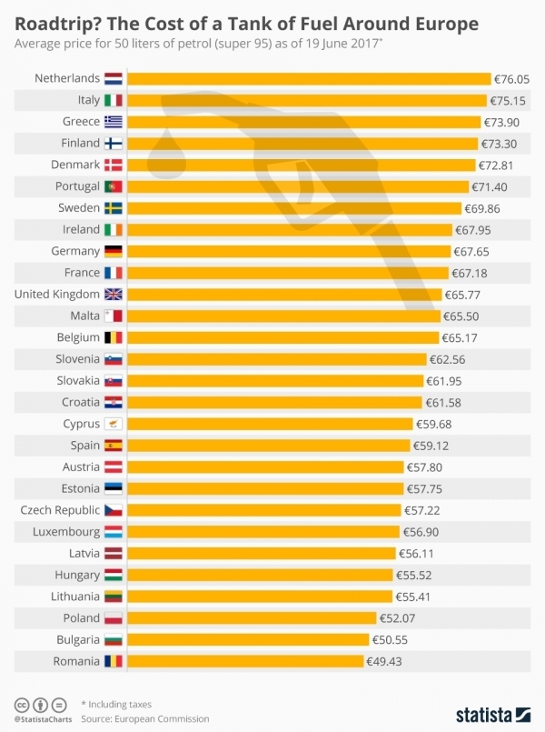 chartoftheday_10060_the_cost_of_a_tank_of_fuel_around_europe_n.jpg