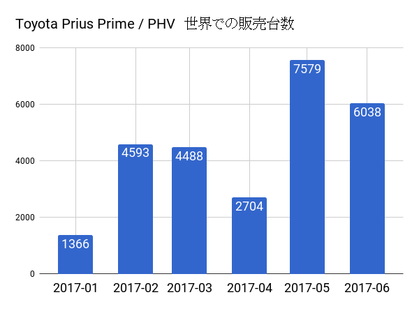 toyota_prius_phv_2017_half.png