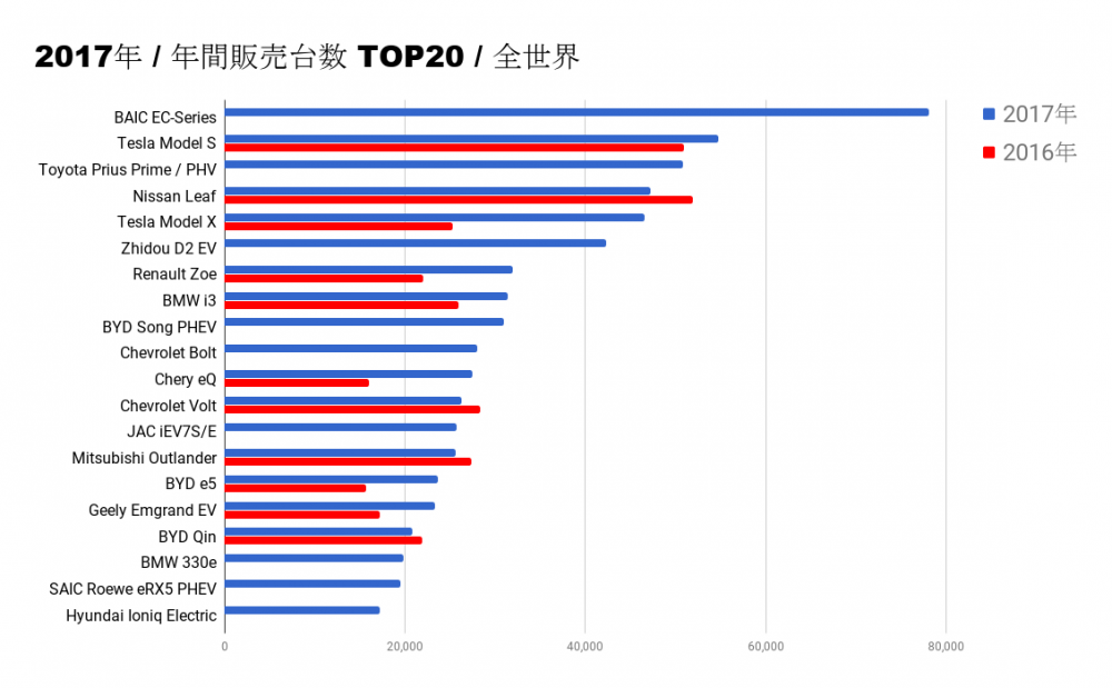 2017_world_fullyear_chart.png