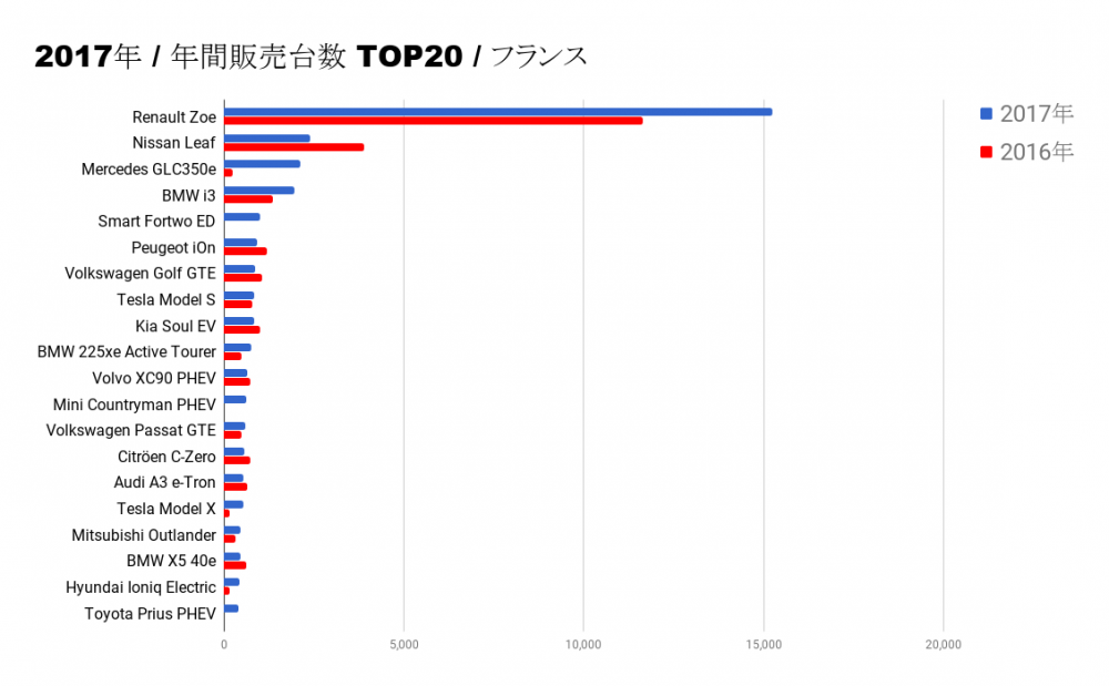 2017_france_fullyear_chart.png