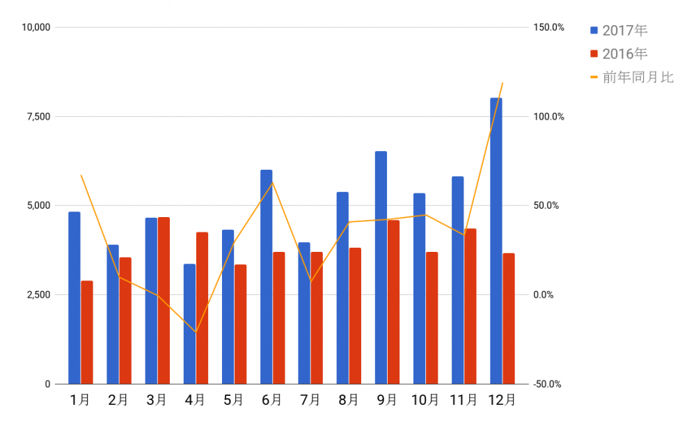 2017_norway_fullyear_chart1.png