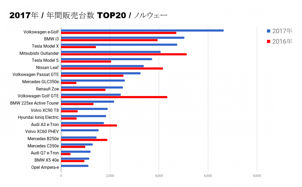 2017_noway_fullyear_chart.png