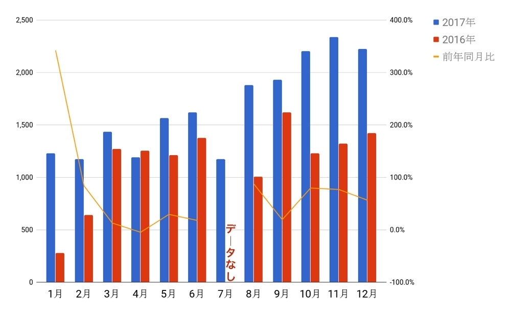 2017_sweden_fullyear_chart1.jpeg