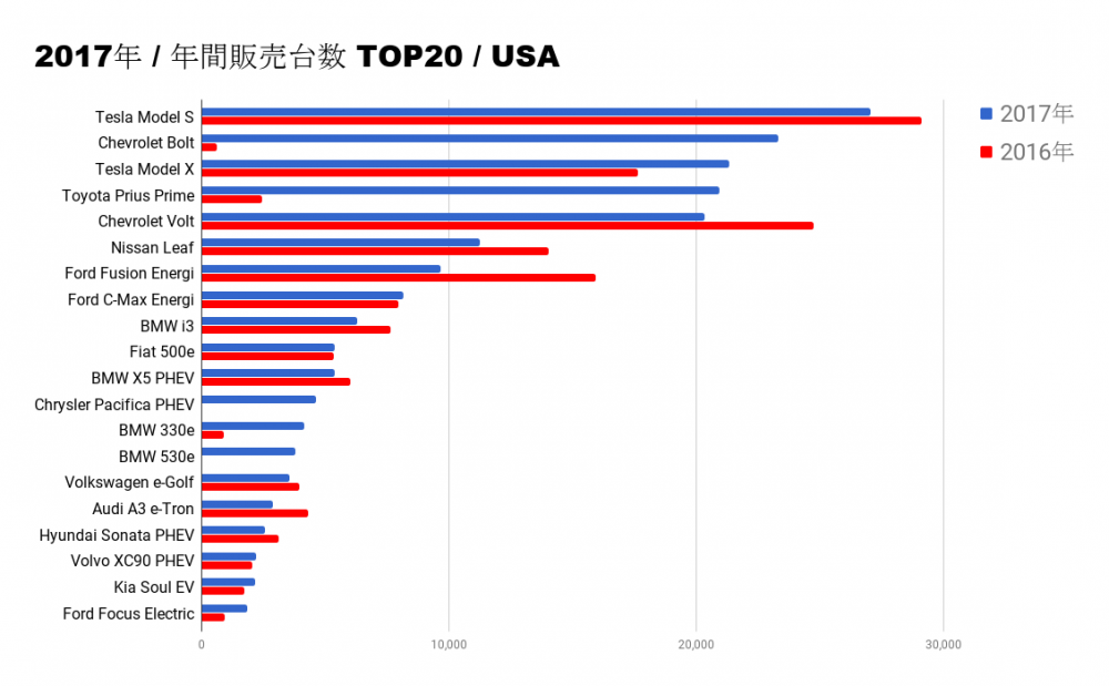 2017_usa_fullyear_chart.png