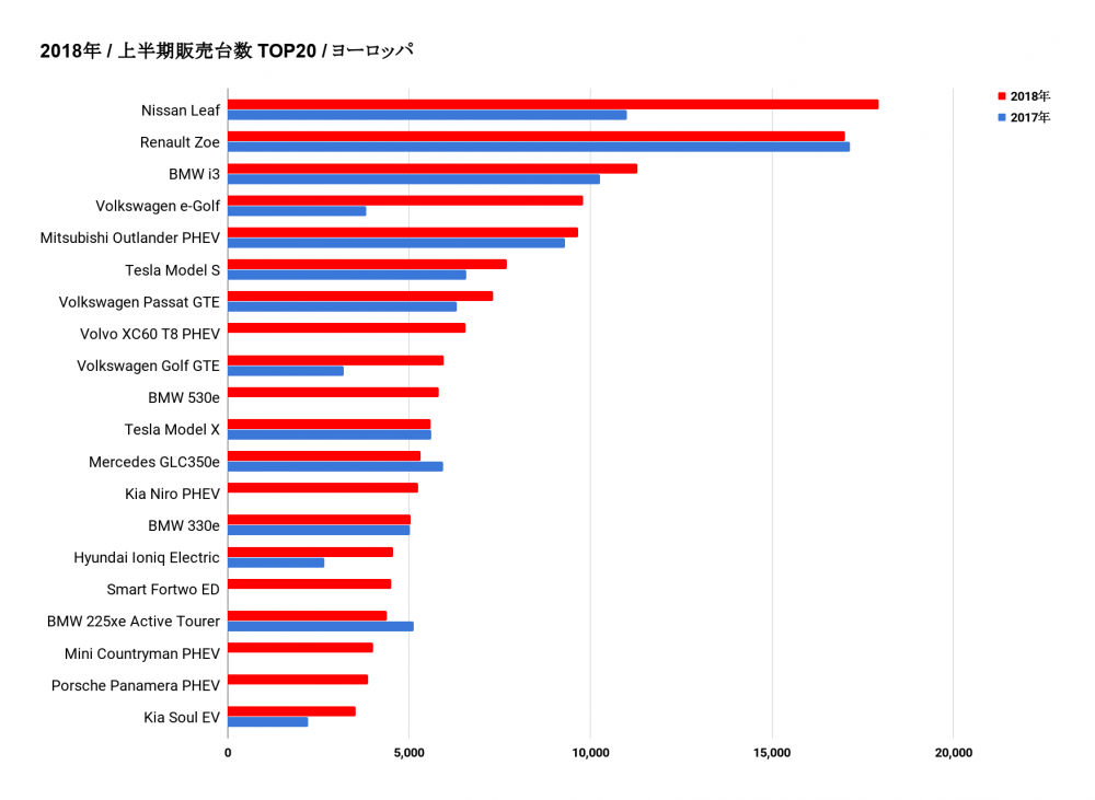 2018_europe_halfyear_chart00.png