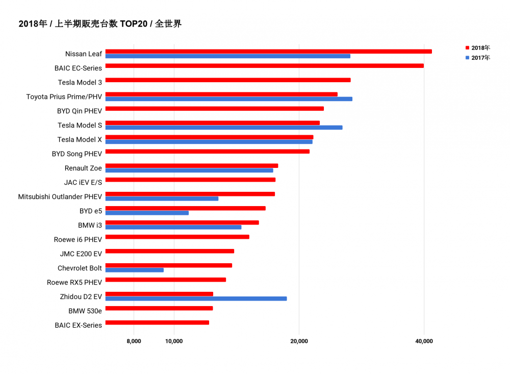 2018_world_halfyear_chart00.png