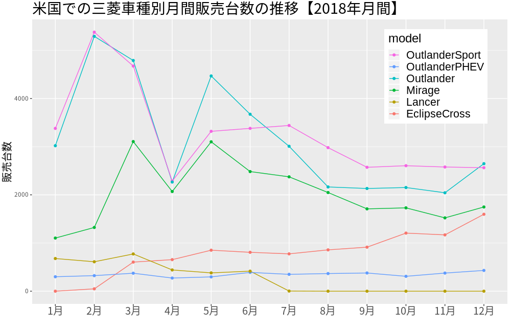 usa_2018_year_mitsubishi1.png