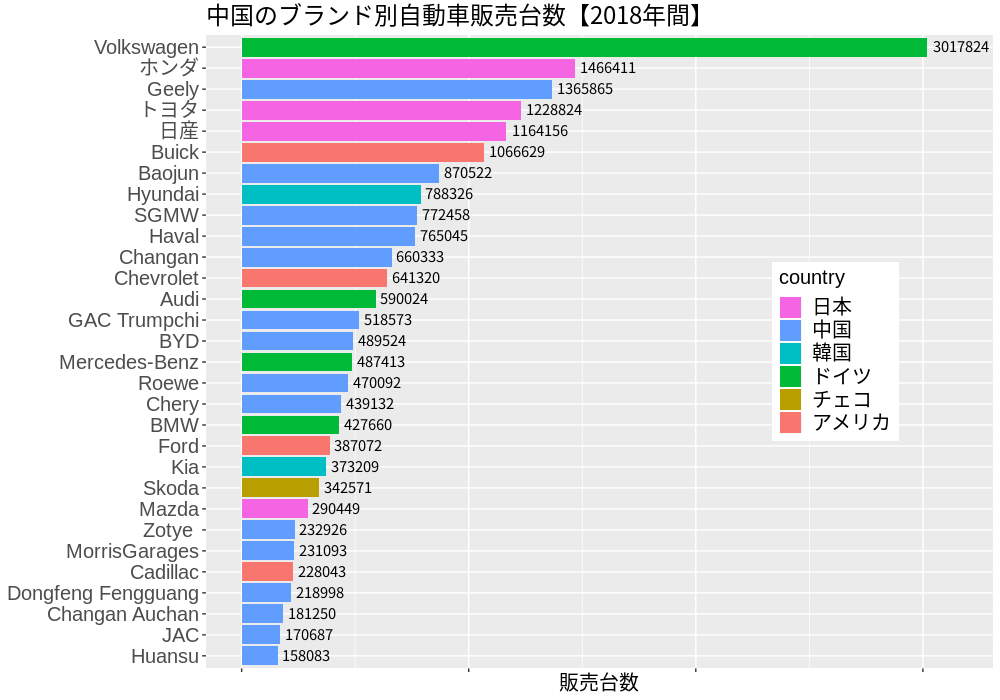 Top 30 中国自動車販売 18年年間ランキング ブランド別 兵庫三菱自動車販売グループ