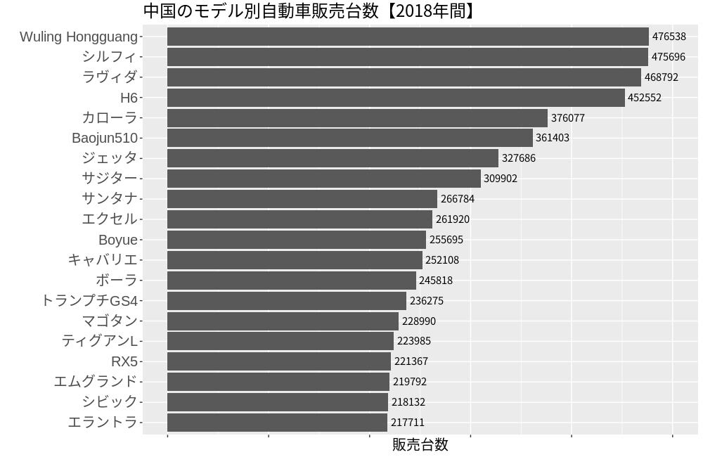 china_2018_year_model1.png