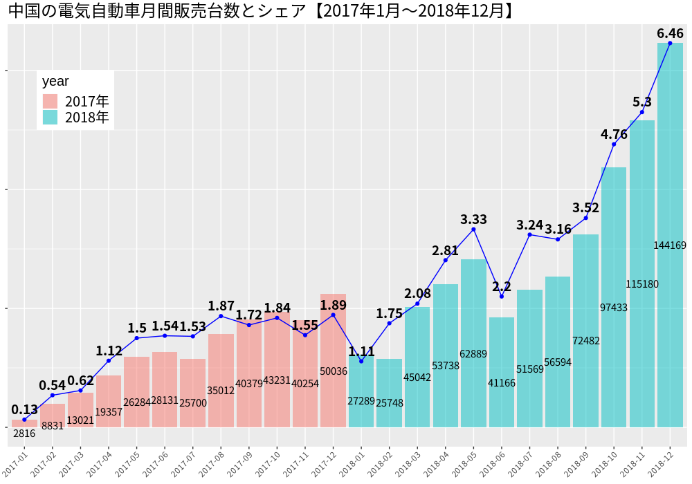 china_2018_year_model3.png