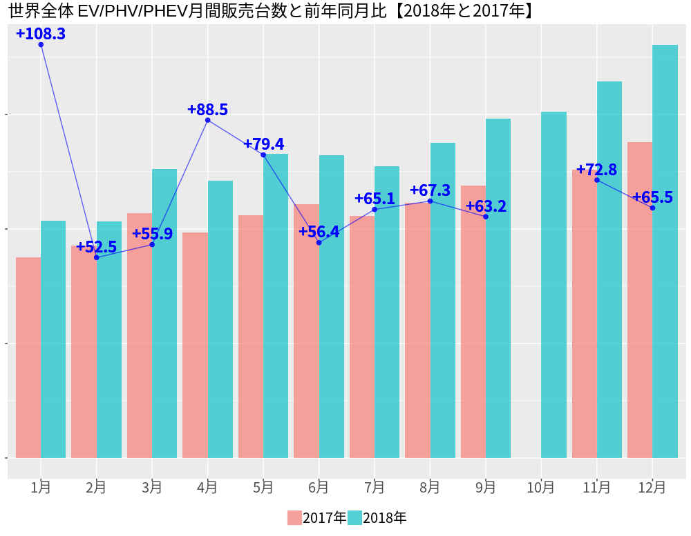 ev_2018_year_world_total4.png