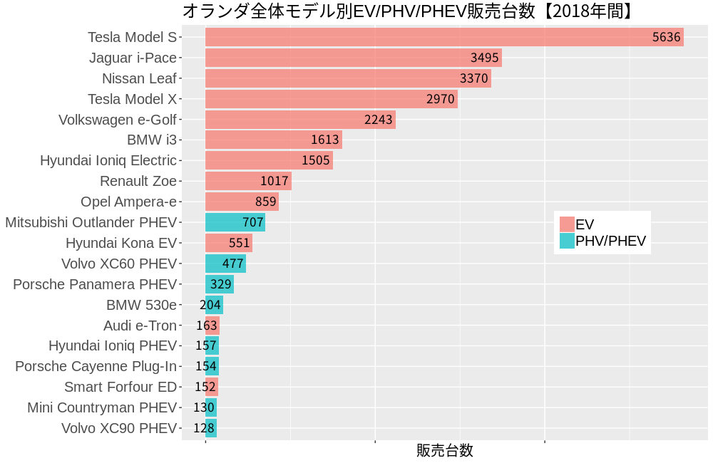 ev_2018_year_netherlands_model.png