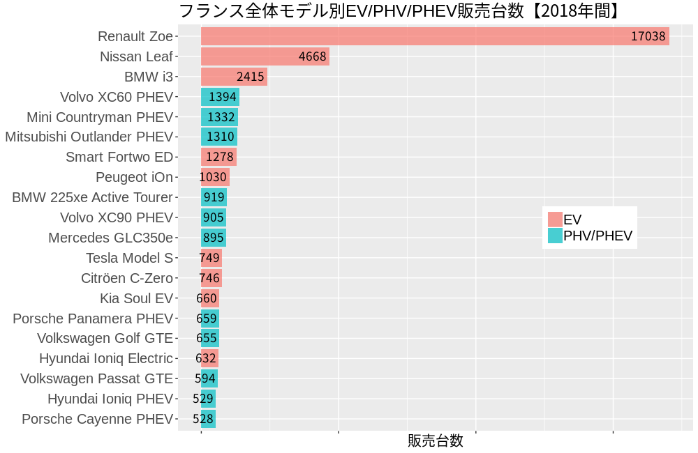 ev_2018_year_france_model.png
