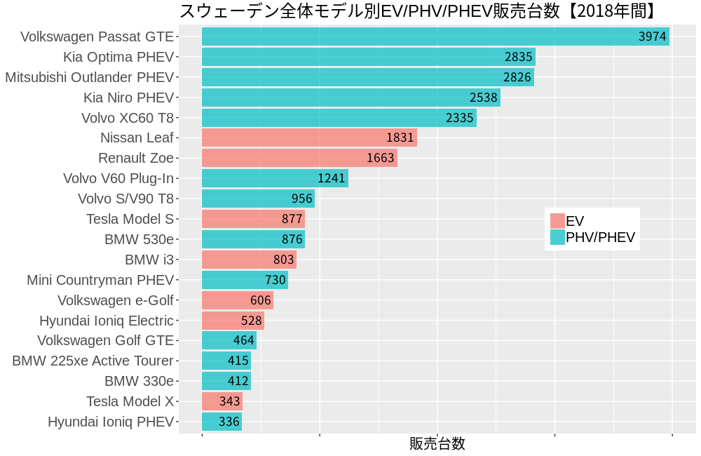 ev_2018_year_sweden_model.png