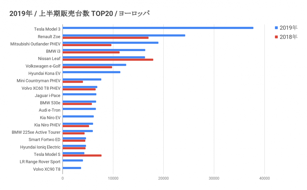 phev_europe_half_2019_barplot2.png