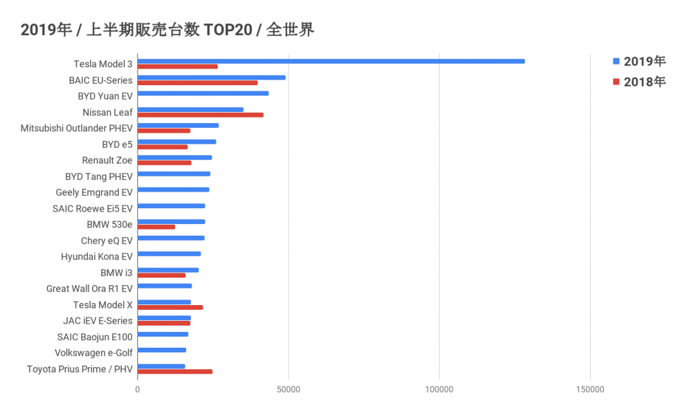 phev_world_half_2019_barplot2.png