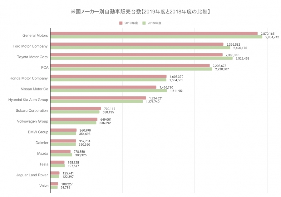 2019year_usa_maker_ graph.jpg