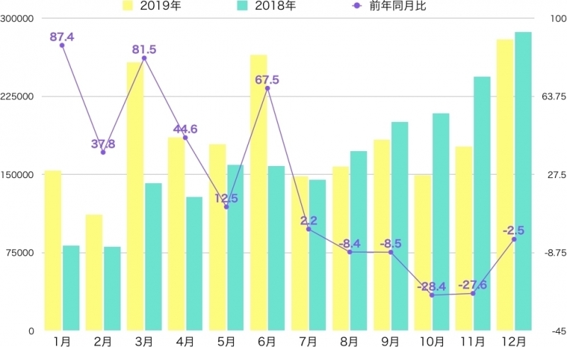 ev-world-2019year-graph.jpg