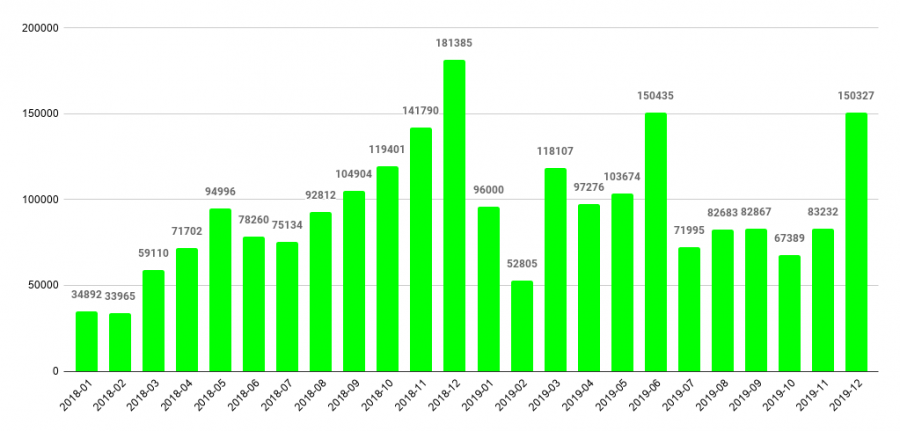 chartchina-ev2019.png