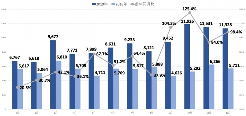 germany_chart_year2019.jpg