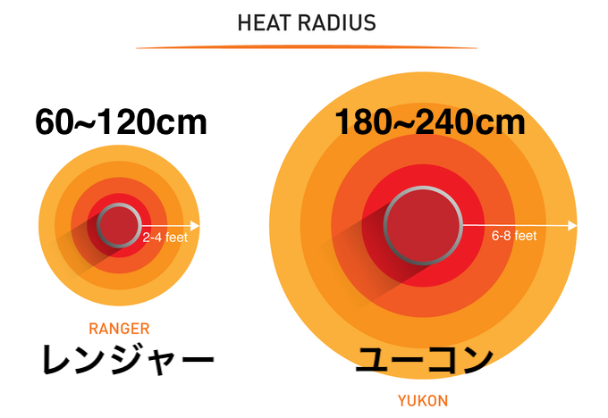 solostove-heatradiation.png
