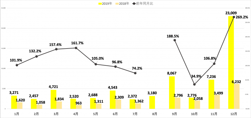 neterland_chart2019.png