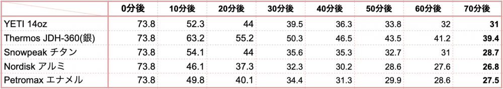 mug-cup-comparison-chart-hot.png