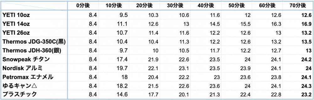 mug-cup-comparison-chart-ice.png