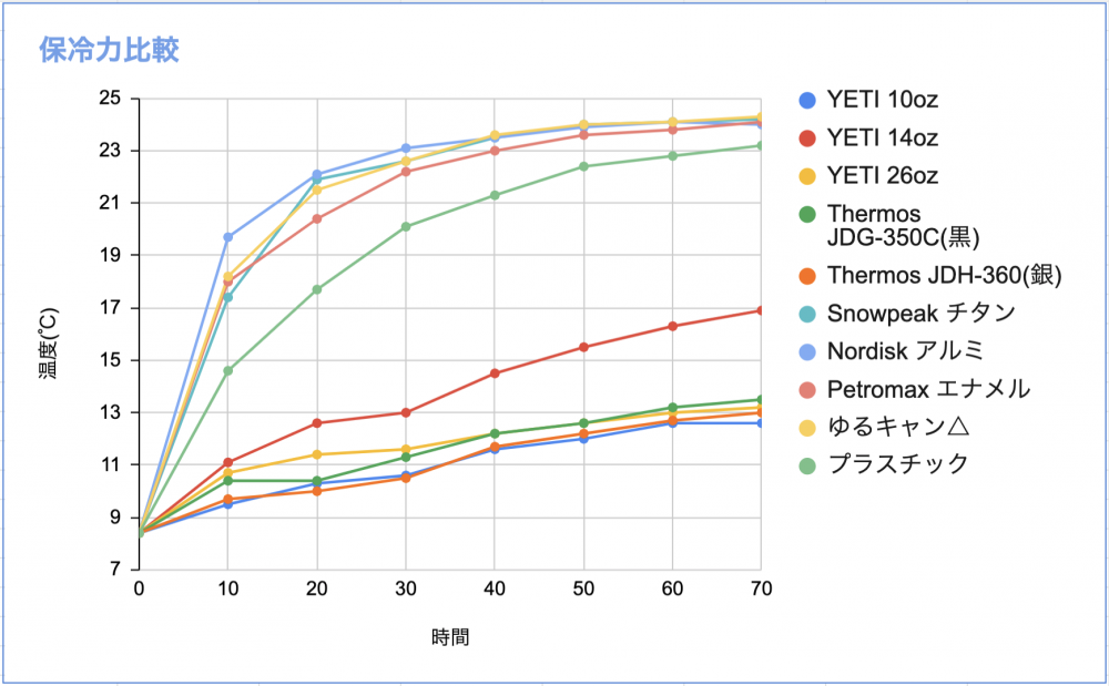 mug-cup-comparison-result-a.png