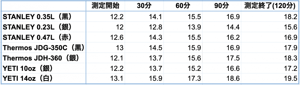 mug-cup-comparison-cold.png