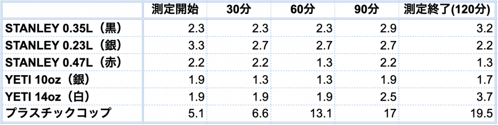 mug-cup-comparison-ice-water.png