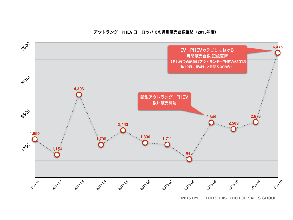 https://www.hyogo-mitsubishi.com/files/outlander_euro_sales2015.001.jpeg