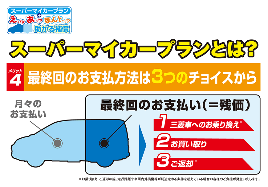 メリット4.最終回のお支払いは乗り換え、買取、返却の3つからチョイス