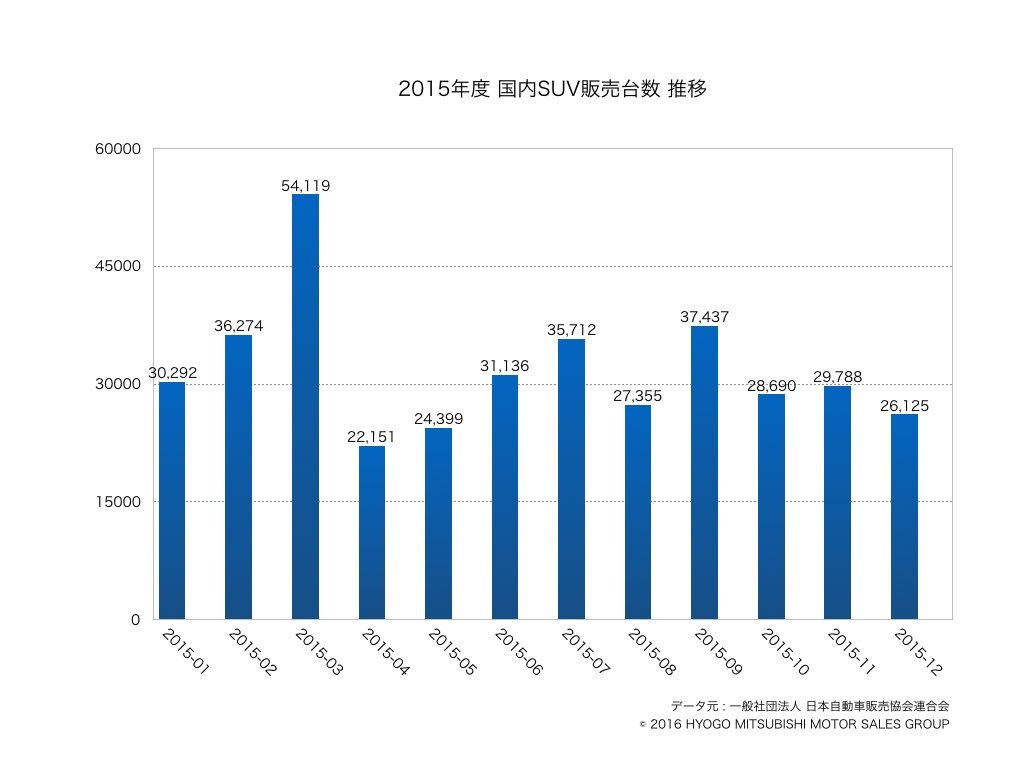 https://www.hyogo-mitsubishi.com/files/suv-sales-001.jpeg