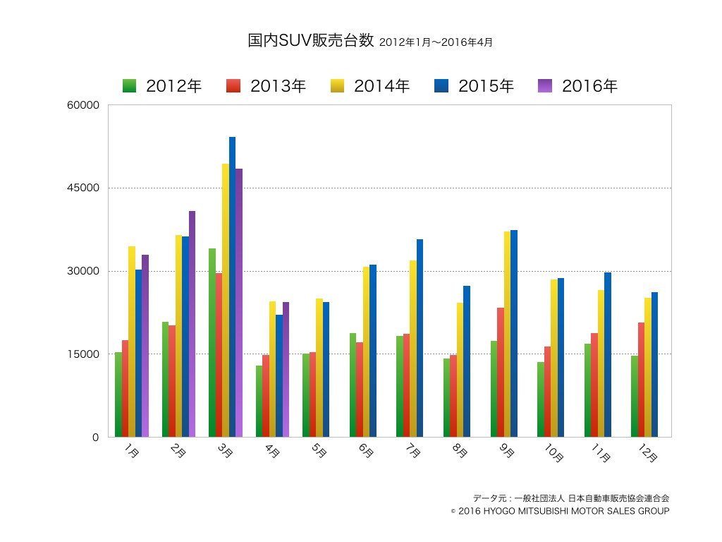 https://www.hyogo-mitsubishi.com/files/suv-sales-002.jpeg