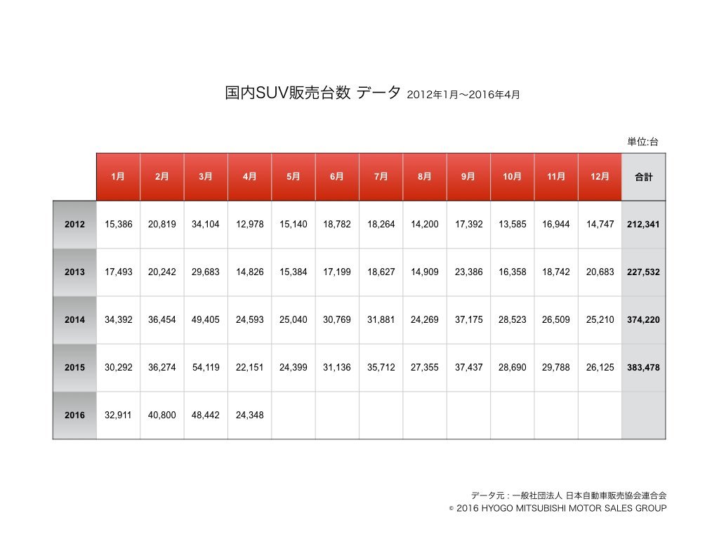 https://www.hyogo-mitsubishi.com/files/suv-sales-003.jpeg