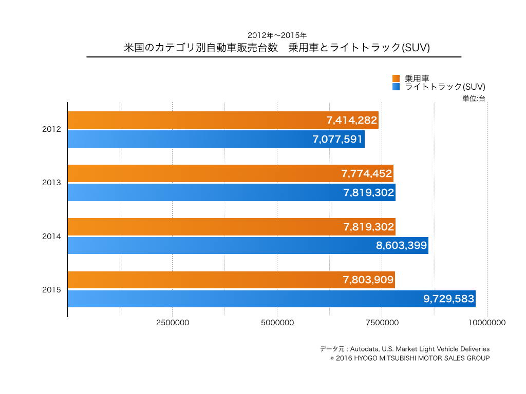 https://www.hyogo-mitsubishi.com/files/suv_usa.001.jpeg