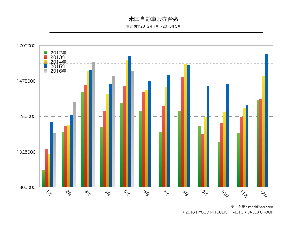 https://www.hyogo-mitsubishi.com/files/usa-2012_2016.001.jpeg