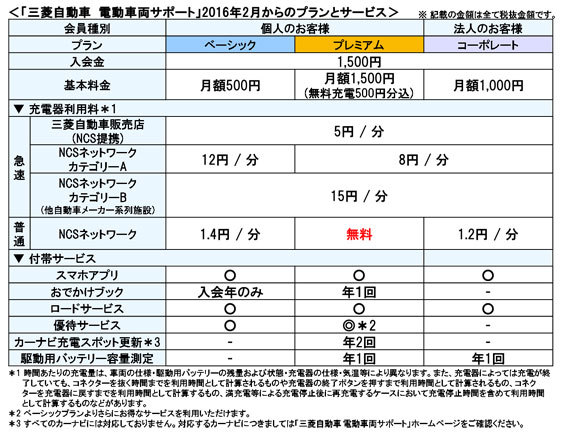 https://www.hyogo-mitsubishi.com/shop/amagasaki/files/4950-1.jpg