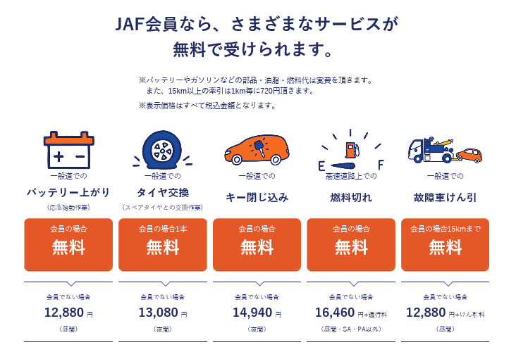 JAF料金表.PNG