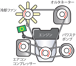 補機ベルト.gif