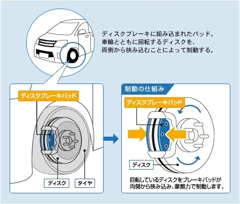 ブレーキパッド.jpg